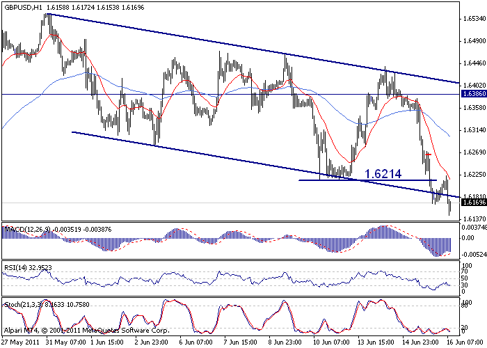 التحليل اليومي للعملات - الرسم البياني  لزوج الجنية الاسترليني مقابل الدولار